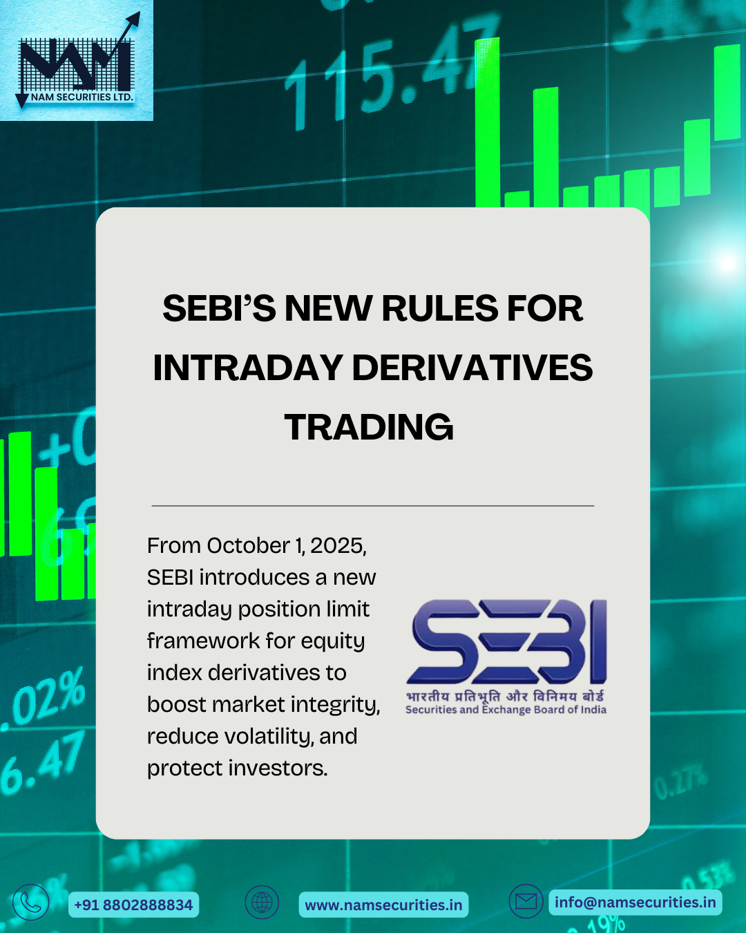 SEBI’s New Rules for Intraday Derivatives Trading 